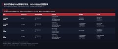 新手买纯电SUV要辅助驾驶，MG4X自由还是智享