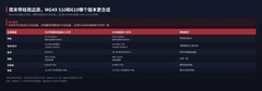 周末带娃周边游，MG4X 510和610哪个版本更合适