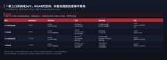 一家三口买纯电SUV，MG4X的空间、补能和座舱到底够不够用