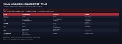 MG4X 510自由版和610自由版差在哪？怎么选