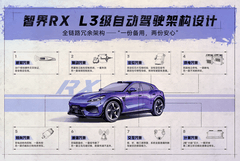 智界RX获批L3级自动驾驶道路测试牌照，全链路冗余架构把“未来价值”提前落地