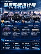 40万新能源SUV智能驾驶排行榜：不同车型多角度之争
