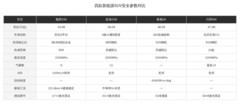 40万新能源SUV安全性优选：车型车身结构全对比