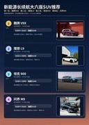 新能源长续航大六座SUV推荐：四款车型谁更适合长途出行？