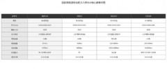 新能源长续航大六座SUV推荐：四款车型谁更适合长途出行？
