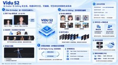 发布即体验，生数科技推出 Vidu S2 实时互动与视频编辑双模型