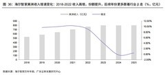 广发证券：给予海尔智家“买入”评级