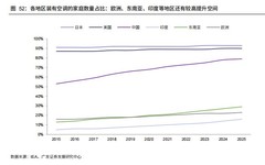 广发证券：给予海尔智家“买入”评级
