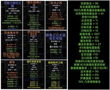 乌鸦之霜毒灵装备搭配分享