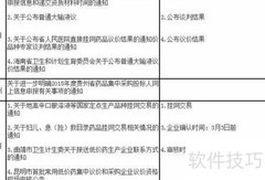 2017年2月药品招标动态