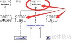 Collection详解：基础与应用