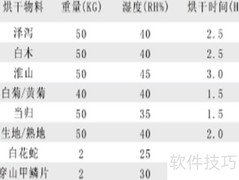 中药材烘干工艺与设备选择