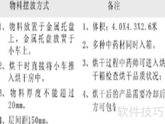 中药材烘干工艺与设备选择