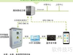 IC卡机井控制器