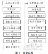 无线键鼠接收器设计
