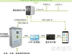 射频卡智能灌溉控制器