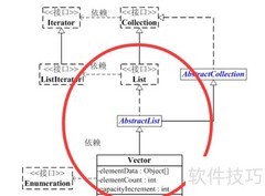 Vector使用入门指南