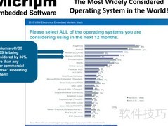 FreeRTOS移植指南
