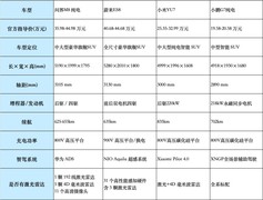 春季换车选择更丰富 2026高端SUV绕不开这四款