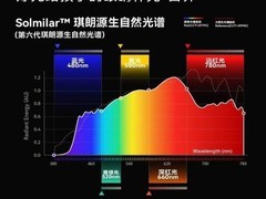 2026 年护眼大路灯品牌解析：科学护眼光评测，覆盖书房读写护眼需求