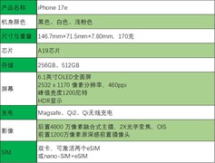 旧瓶装新酒，好喝不好喝？iPhone 17e全面评测