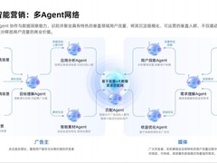 App 开发者增长与商业化全链路解决方案：友盟 + 全品类全流程破局指南
