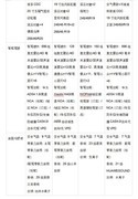 20-30万级运动轿车实力洗牌：阿维塔06T领衔，小米SU7与蔚来ET5T谁能突围？