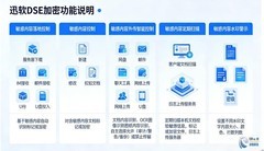加密软件哪个好用？如何科学选择企业加密软件（附带市场主流加密软件推荐）