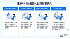 加密软件哪个好用？如何科学选择企业加密软件（附带市场主流加密软件推荐）