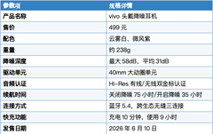 vivo 头戴降噪耳机深评测：第一次做无线头戴耳机，交出了一副怎样的答卷？