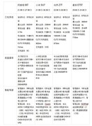 阿维塔06T成最大黑马？20-30万四款热门新能源轿车真实实力排行