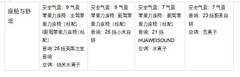 阿维塔06T成最大黑马？20-30万四款热门新能源轿车真实实力排行