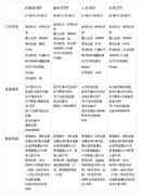 2026下半年购车风向标：四款热门车型谁能领跑20-30万级新能源轿车榜