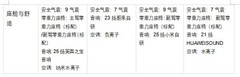 2026下半年购车风向标：四款热门车型谁能领跑20-30万级新能源轿车榜