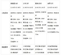 20-30万预算如何选？阿维塔06T对比小米SU7等热门车，教你精准锁定梦中情车