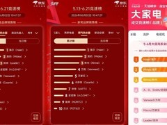 618热水器竞速榜：京东、天猫海尔第一，美的第二