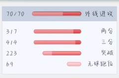 篮球经理新手球员分类指南
