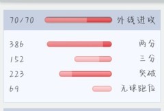 篮球经理新手球员分类指南