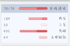 篮球经理新手球员分类指南