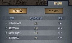 诸神皇冠：文明之战全解析