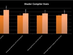 英特尔酷睿Ultra 300 Panther Lake处理器集成Xe3显卡性能优化提升