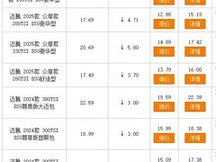 大众迈腾最高降5.8万，性价比飙升引爆中型车市场