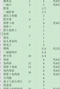 像素时代全食物获取指南