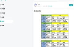 不休的乌拉拉全职业攻略