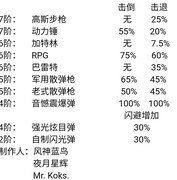 活下去无天赋战斗攻略