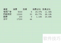 数据分析入门指南