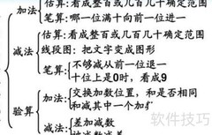 4÷0.8-0.8÷4巧算妙解