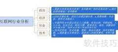数据分析方法全解析