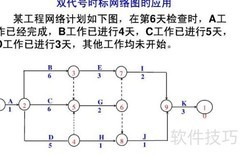 自由与总时差计算方法