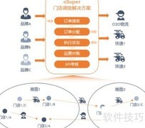 o速配是什么？一文读懂